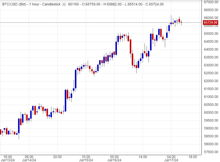 هل يستمر ارتفاع البتكوين
