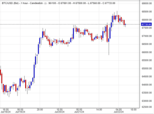 سعر البتكوين
