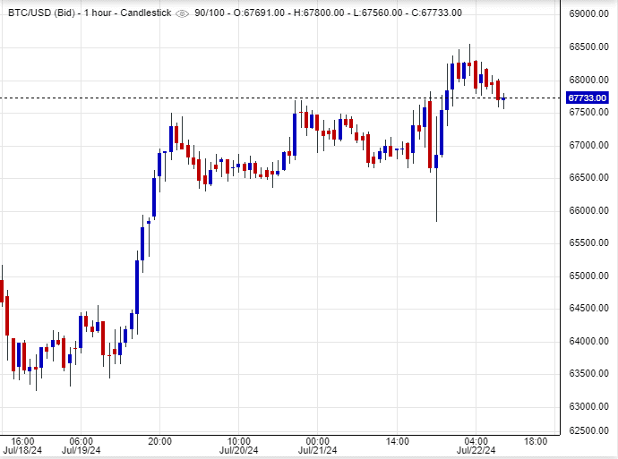 سعر البتكوين