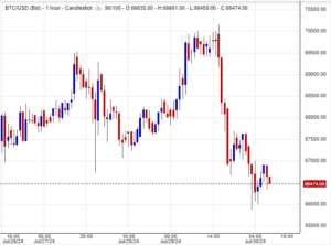 سعر البتكوين