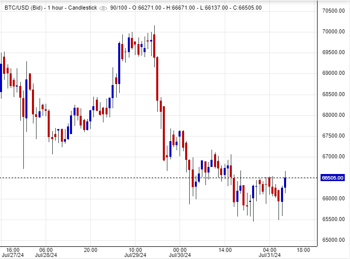سعر البيتكوين