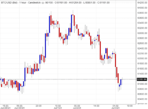 سعر البتكوين