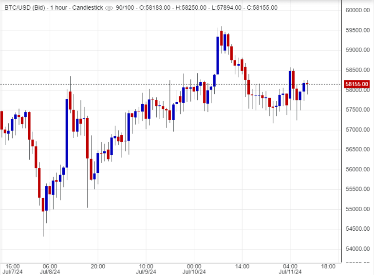 سعر البتكوين