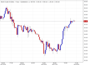 ارتفاع أسعار خام برنت