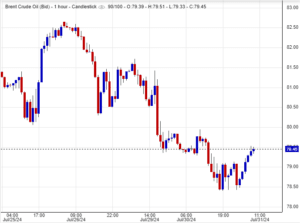سعر عقود خام برنت