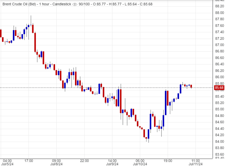 أسعار خام برنت