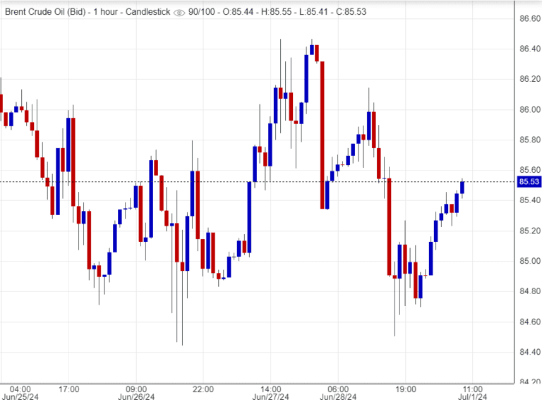 سعر عقود خام برنت