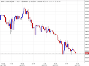 أسعار خام برنت