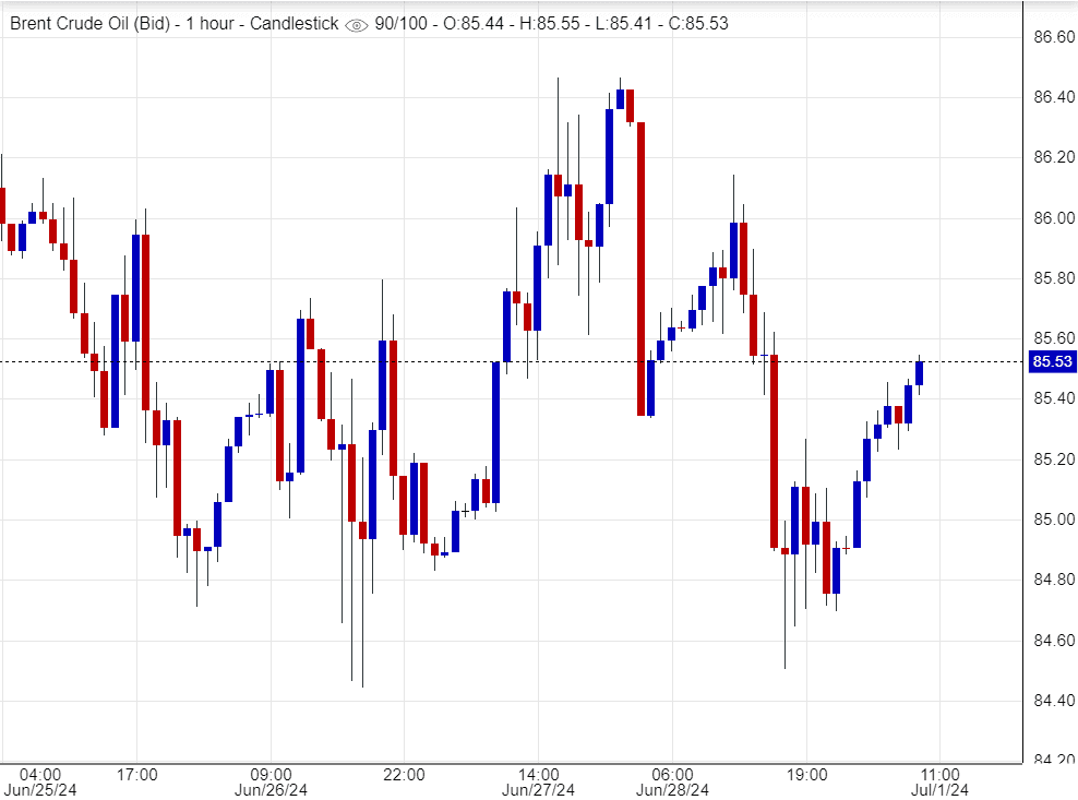 سعر عقود خام برنت