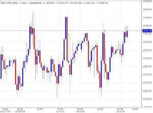 استقرار سعر الذهب