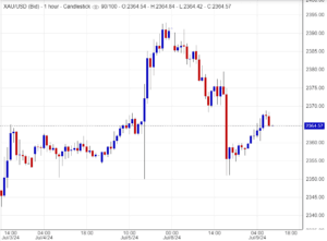 تقرير الذهب لليوم