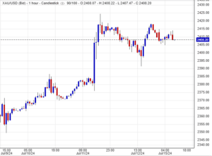 أسعار الذهب