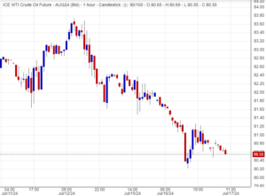 سعر النفط يقترب من الهدف