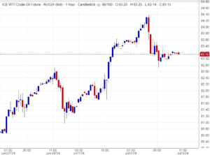أسعار النفط