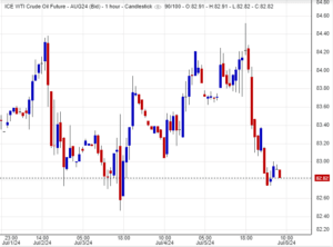 توقعات تراجع سعر النفط
