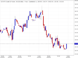 تقرير سعر النفط لليوم