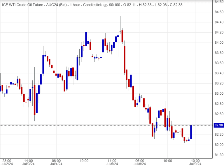 تقرير سعر النفط لليوم