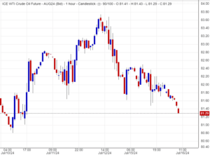 سعر النفط