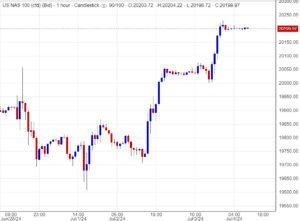 المؤشر ناسداك