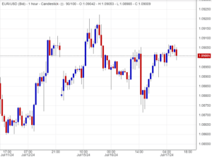 صعود اليورو مقابل الدولار