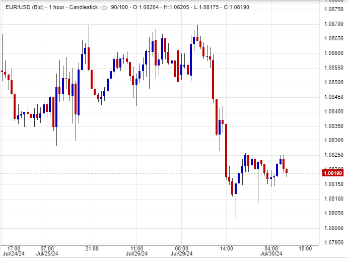 سعر اليورو مقابل الدولار