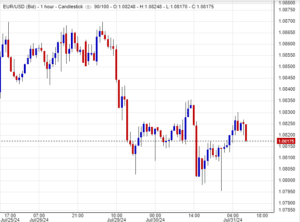 سعر اليورو مقابل الدولار