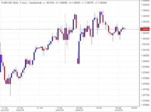 سعر اليورو مقابل الدولار