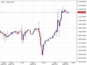 مؤشر داو جونز