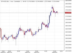 سعر الإيثريوم