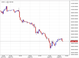 مؤشر داو جونز يواصل التراجع