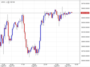 مؤشر الداو جونز