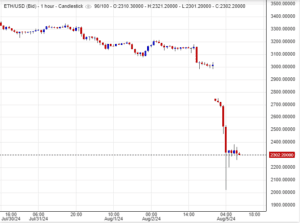 سعر الإيثريوم