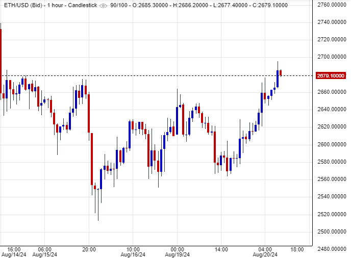 سعر الإيثريوم