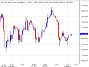 سعر الإيثريوم