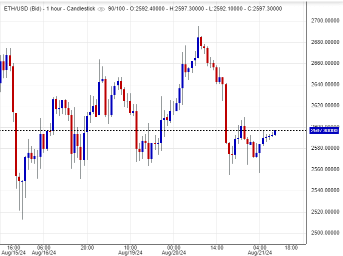 سعر الإيثريوم
