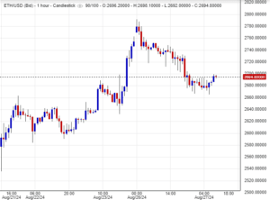 سعر الإيثريوم