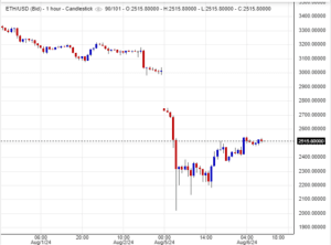 سعر الإيثريوم