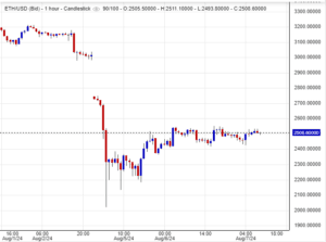 سعر الإيثريوم