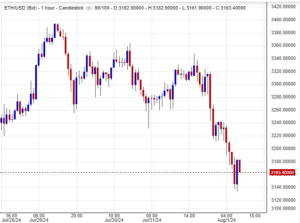 سعر الإيثريوم
