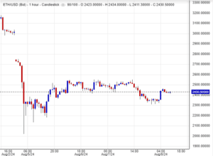سعر الإيثريوم
