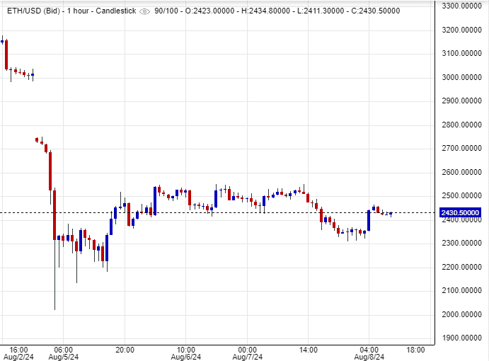 سعر الإيثريوم
