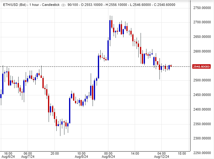 توقعات سعر الإيثريوم