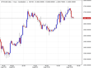 سعر الإيثريوم