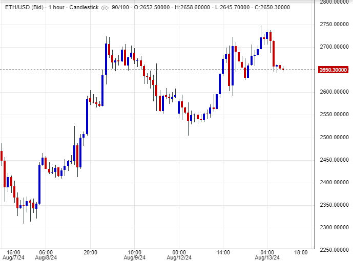 سعر الإيثريوم