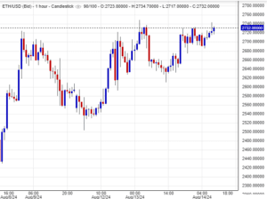 سعر الإيثريوم