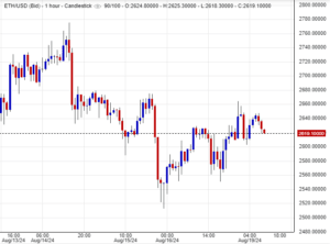 سعر الإيثريوم