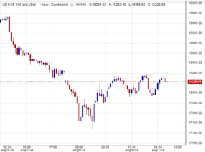 سعر مؤشر ناسداك