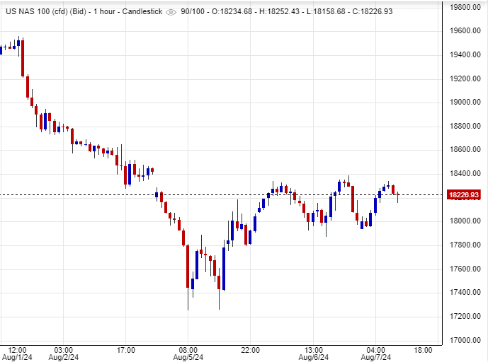 سعر مؤشر ناسداك