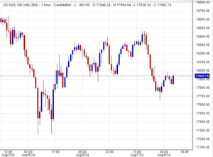 مؤشر ناسداك