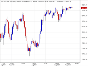 مؤشر ناسداك يسجل إغلاقاً إيجابياً